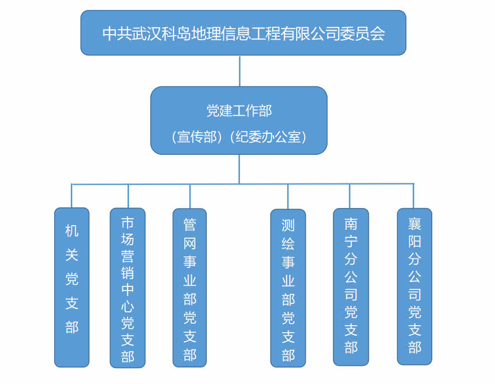 党委组织机构图1.jpg