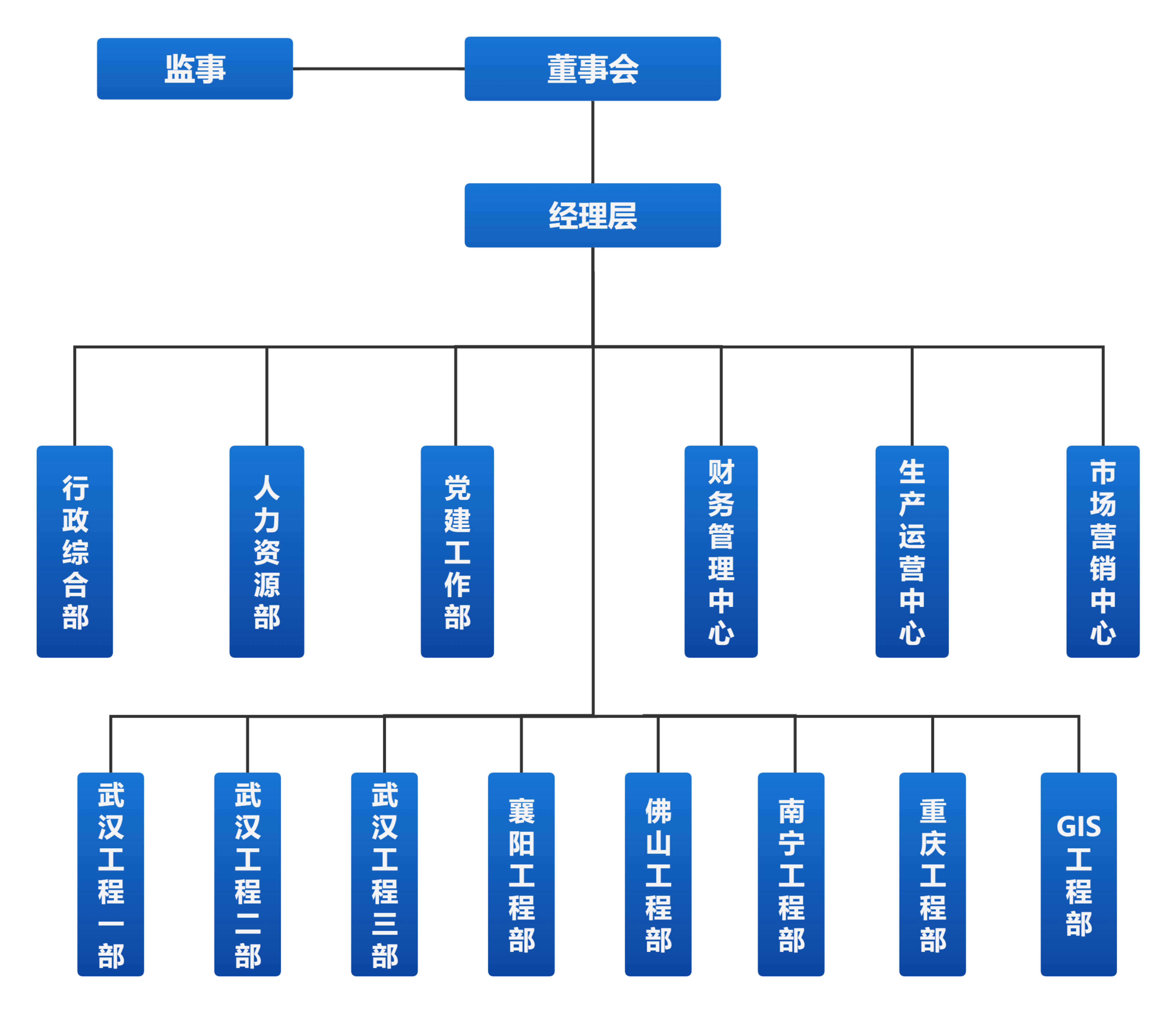 组织架构图_00_副本.jpg