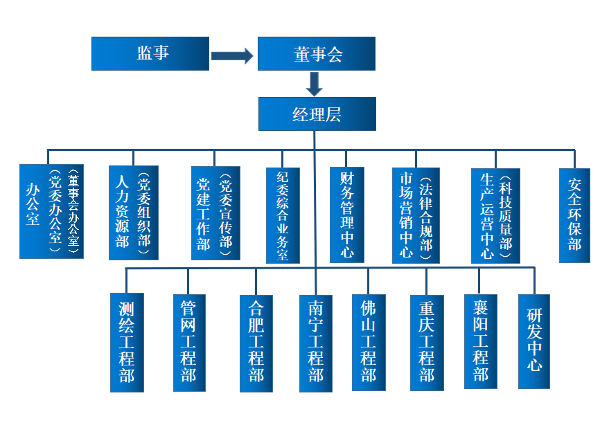 组织架构图_2024071.png